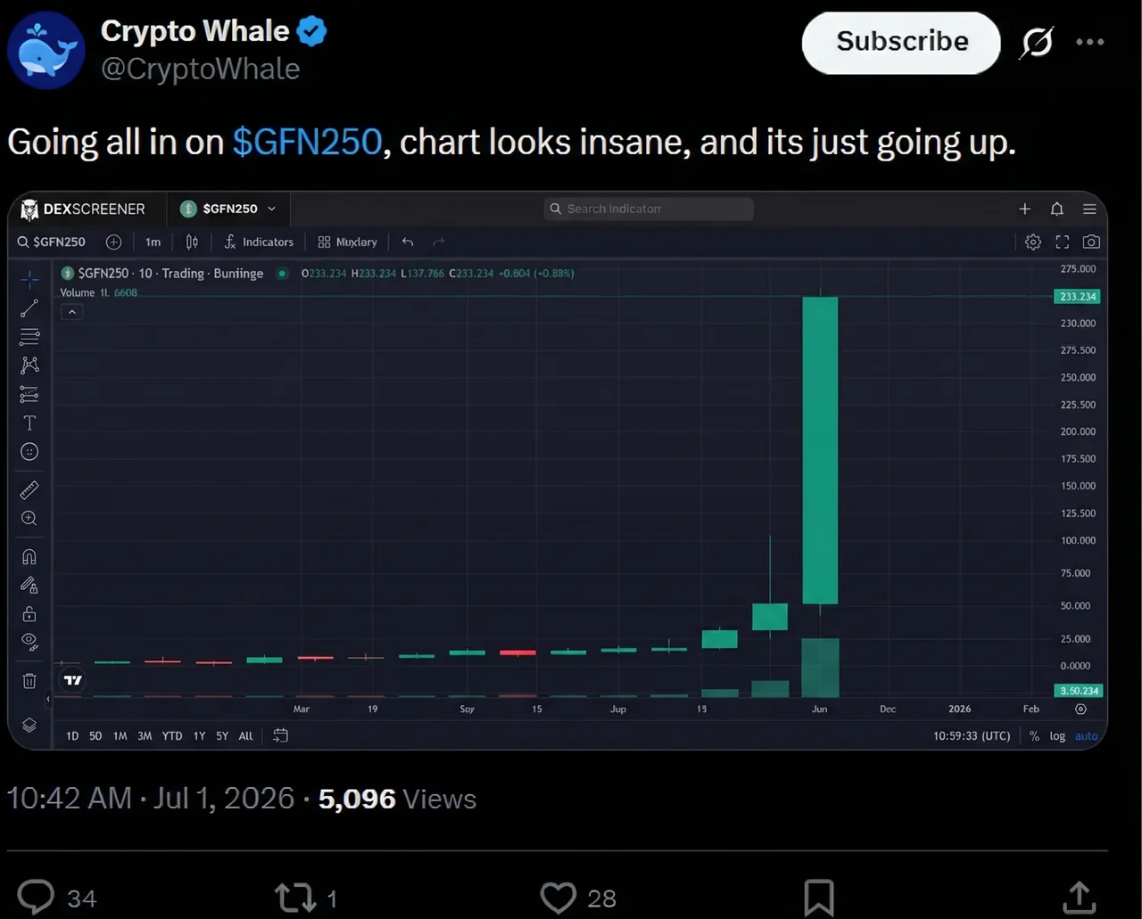 GFN250 community vouch 4